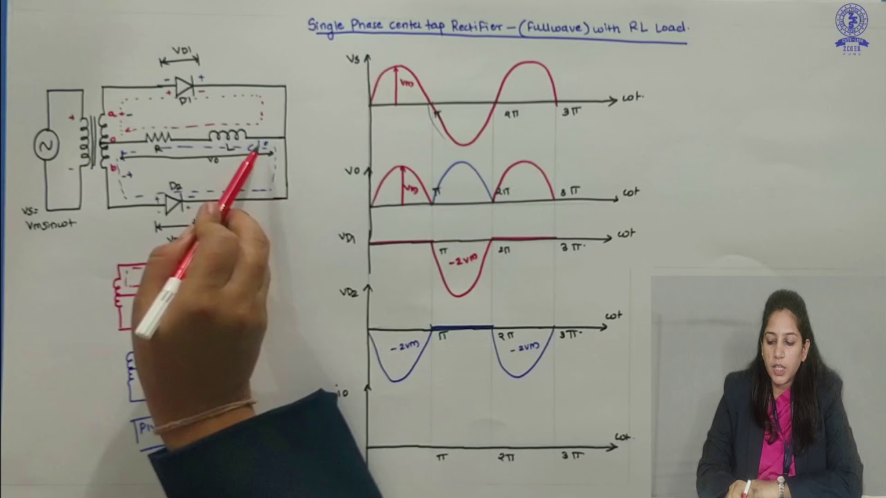 Center Tap Full wave Diode Rectifier with RL load - YouTube