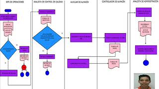 RECEPCIÓN DE MATERIA PRIMA EN LA PROCESADORA DE PRODUCTOS CÁRNICOS