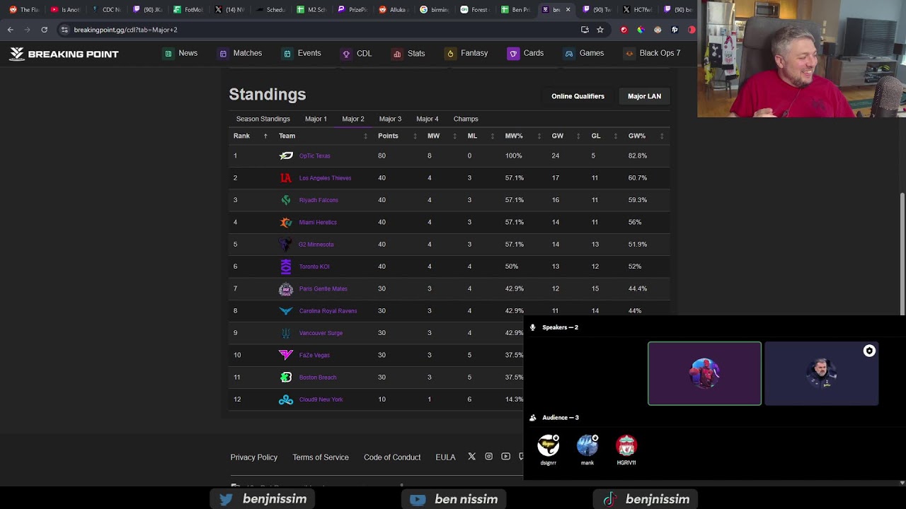 CoDCast @ Noon | Tuesday Yap | !picks use code BENJ