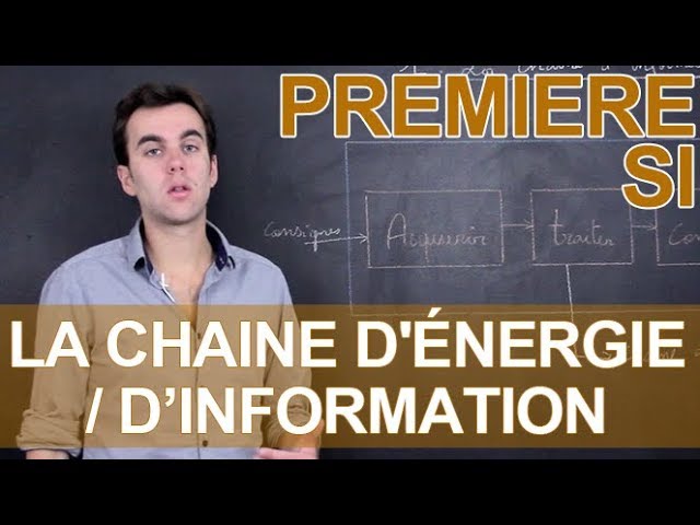 Chapitre 1 : Rappels et compléments sur l énergie - PDF Chapitre 1 : Rappels et compléments sur l énergie - PDF