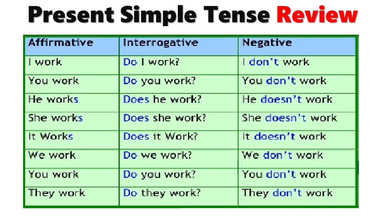 simple-present-tense-its-examples-simple-present-tense-english