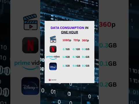 La Consommation de Données Mobiles sur Stake : Ce qu'il Faut Savoir