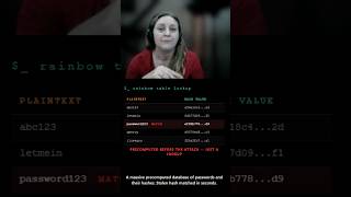 How a Stolen Password Database Gets Cracked in Seconds | Security+ SY0-701 #comptia