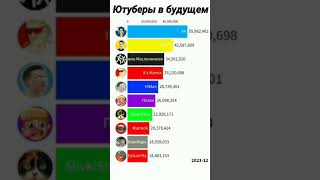 ТОП 10 ЮТУБЕРОВ СНГ ПО ПОДПИСЧИКАМ В БУДУЩЕМ 2021-2026 (А4;ГЛЕНТ; Дима Масленников;Mamix) #Shorts