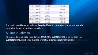 How to Calculate the End Date in SQL Using Start Date, Start Time, and End Time Content