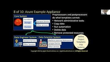 Agile AI Platform Architecture With Agile Cloud Manager 8