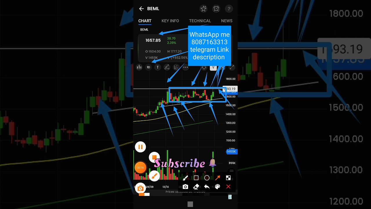 Beml Share Nice Chart Pattern | 