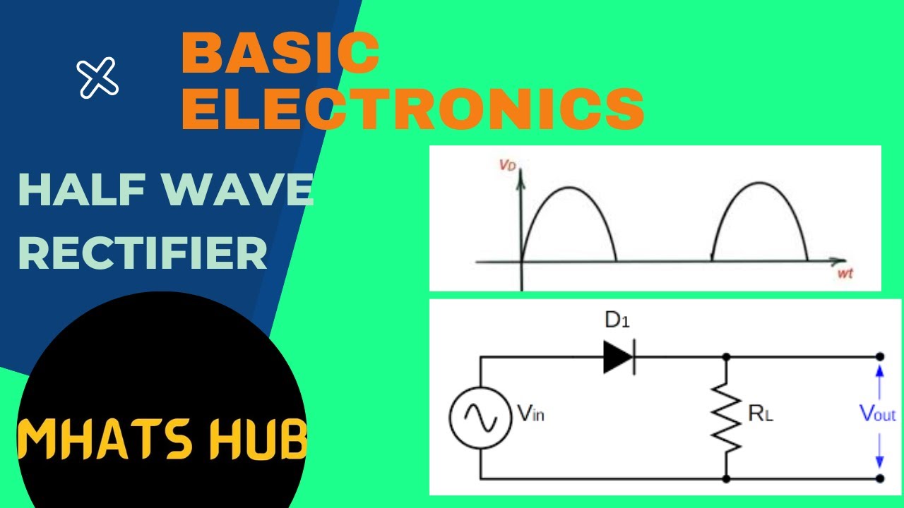 Half Wave Rectifiers YouTube