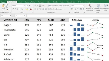 Como Inserir Gráficos dentro de uma Célula do Excel | Minigráficos no Excel | Maycon França