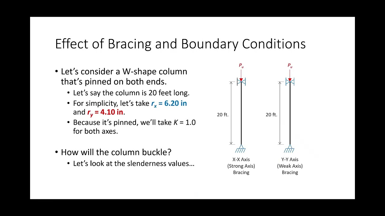 CE 414 Lecture 26:  Major vs. Minor Axis Buckling, Column Analysis (2025.03.24)