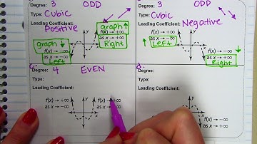 4.1 Polynomial Functions Part 2