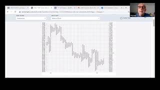 Celebrity POINT & FIGURE CHARTING WITH JOHN COPP Profile