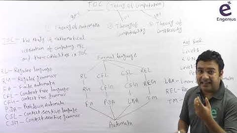 TOC Lec. 1.1 Introduction of TOC