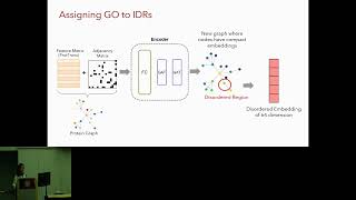 Function Prediction of Intrinsically Disordered... - Mahta Mehdiabadi - Function - ISMB 2024