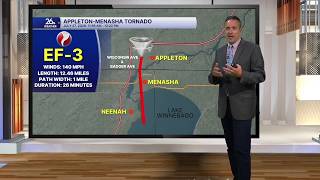 August weather on hold