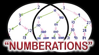 Celebrity I Found a Simple Pattern That Encodes Different Bases Net Worth