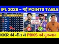 IPL Points Table 2026 After KKR vs GT Match | IPL 2026 Points Table Today | Aaj Ki IPL Points Table