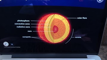 Classical Conversations - Cycle 2 Week 9 - Science - some parts of the sun (You Are My Sunshine)