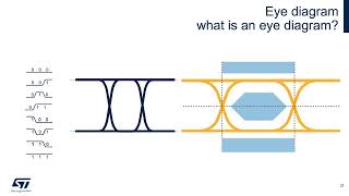 EMC Troubleshooting Ensuring system Immunity against ESD  Webinar by ST microE