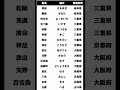 【難読地名】息子が出雲を「でうん」と読んでいたので、難読地名をまとめてみた