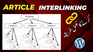 Article interlinking Manual and with Free Plugin