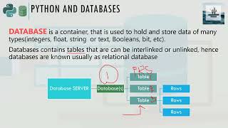 OIL GAS GAS DATA MANAGEMENT USING PYTHON AND SQL D 1