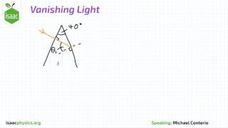 Vanishing Light - Optics Level 1