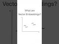 What are Vector Embeddings? (And how to create them)