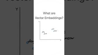 What are Vector Embeddings? (And how to create them)