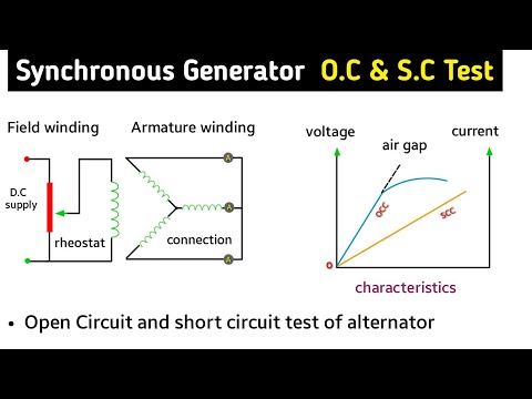open circuit test and short circuit test of synchronous generator | occ and scc of alternator