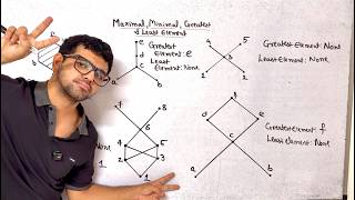 Maximal Minimal Greatest Least Element