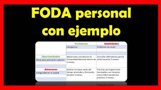 Como Hacer un FODA personal (plantilla GRATIS) by Felipe Delgado 2,591 views 6 months ago 10 minutes, 1 second