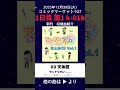 【C107】 天体図 / 新刊試聴動画『アニソン金五project まとめCD Vol.1』【1日目 南1 k-01b】