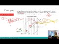 BFM3303 - Magnetic force by Lorentz law