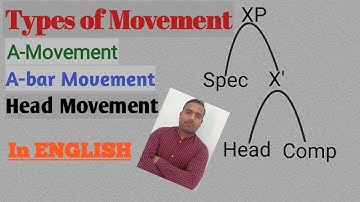 Types of Movement in English ll Linguistics with Asad Ali