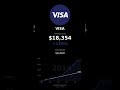 Visa (V) Stock: DCA's Hidden Power Revealed!