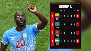 🚨 LA RDC 2E DU GROUPE K, MAIS ATTENTION À CE SCÉNARIO... ⚠️🇨🇩❌️