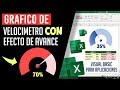 Gráfico de velocímetro con efecto de avance en Excel