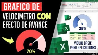 Gráfico de velocímetro con efecto de avance en Excel