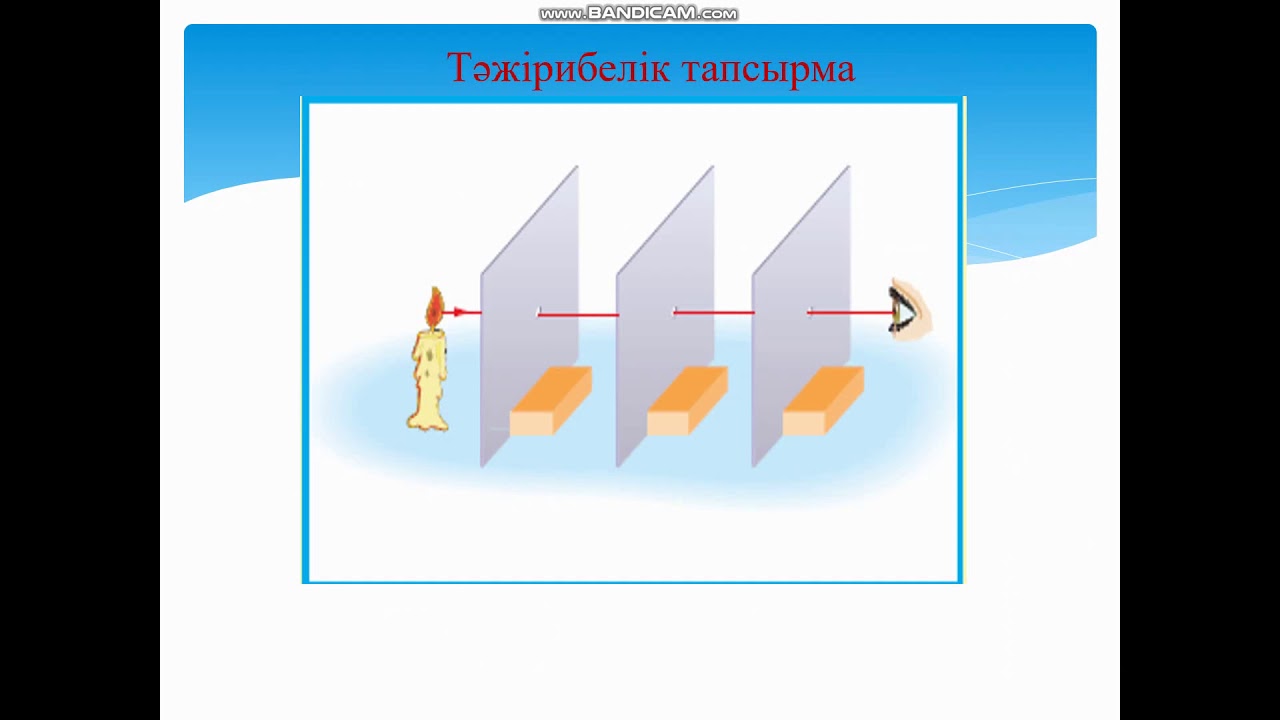 Жарықтың түзу сызықты таралуы