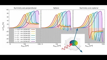 Florian Kirchschlager - Self-scattering of non-spherical dust grains