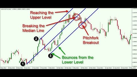 How To Use Andrews Pitchfork Tool As A Beginner
