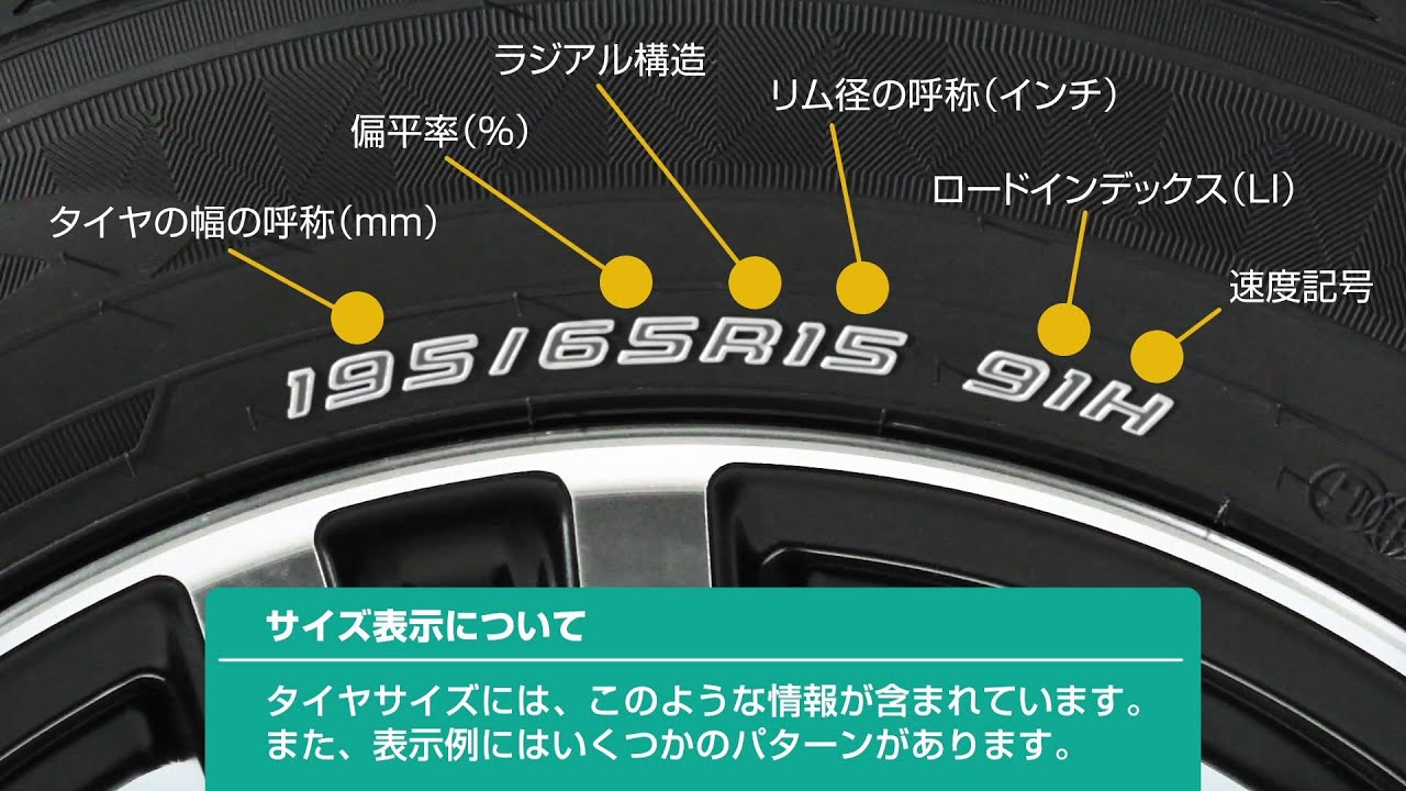 タイヤサイズ 表示の見方 タイヤの基礎知識 Dunlop ダンロップタイヤ 公式