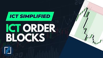 High Probability ICT Orderblocks - Simplified & Demonstrated