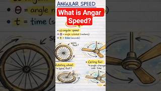 #Angular #speed #physics #physicsshorts #shorts #physicswallah #sirnomanali