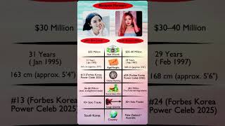Jisoo vs. Rosé: The Ultimate 2026 Data Comparison! 💎🌹 #BLACKPINK