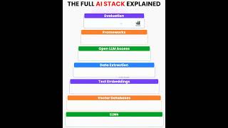 THE FULL AI STACK EXPLAIN