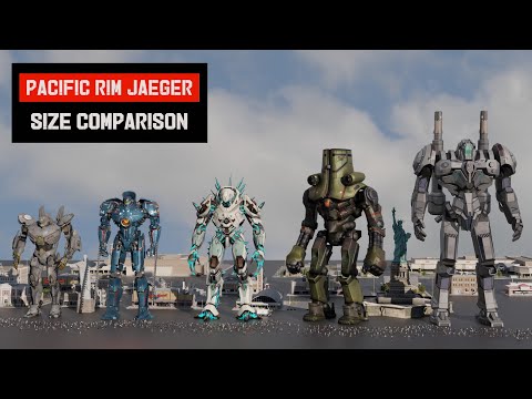 Pacific Rim Jaegers Size comparison 3D