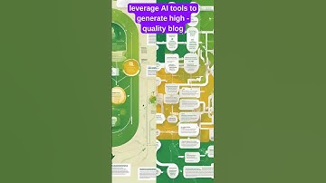 Supercharge Your Content Creation with AI: A Comprehensive Guide