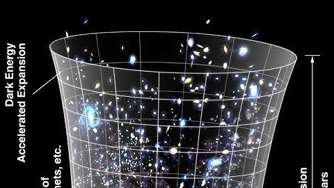 BREAKING NEWS! About the graph of the "size" of the universe and its expansion 